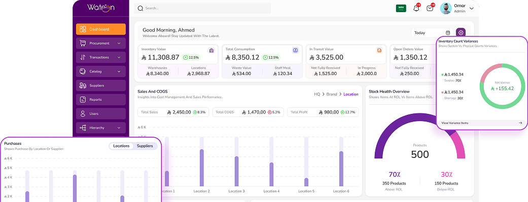 Consultation dashboard